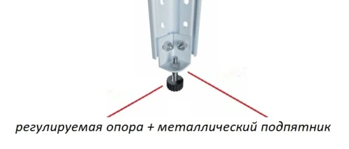 Стеллаж металлический Титан МС-750 2500x1000x700/2